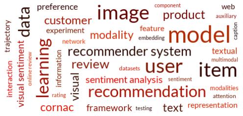 Word cloud visualization of research interests and topics